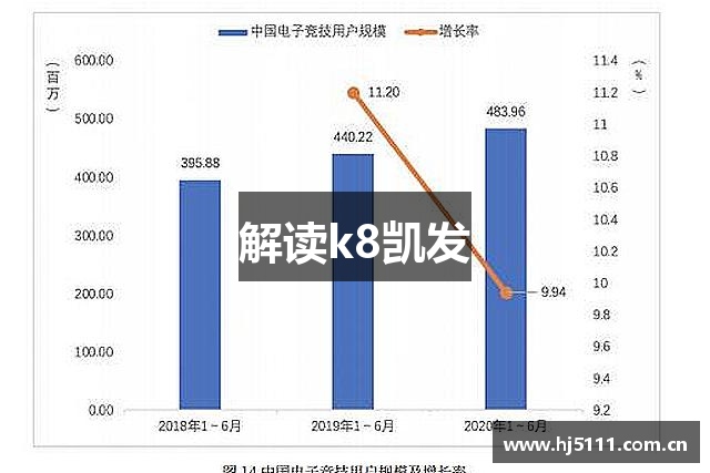 解读k8凯发